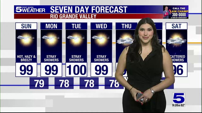 Sunday, Aug. 17, 2025: Hot, hazy and breezy, temps in the 90s