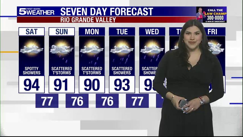 Saturday, June 28, 2025: Spotty showers, temps in the 90s