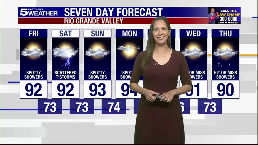 Friday, Oct. 3, 2025: Spotty showers, temps in the 90s