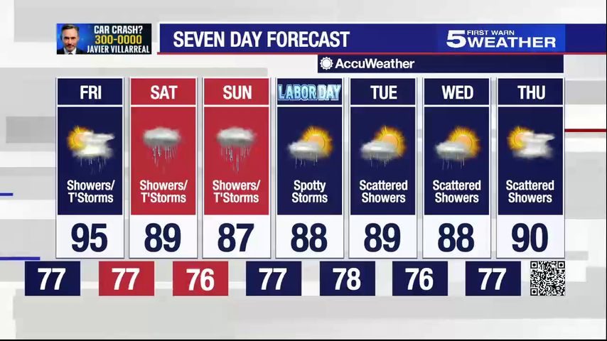 6pm-thursday-weather