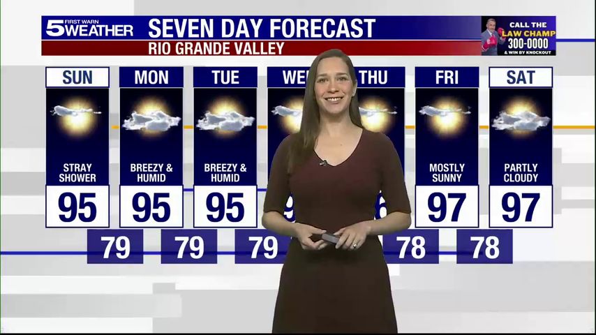 Sunday, July 13, 2025: Stray showers with highs in the 90s
