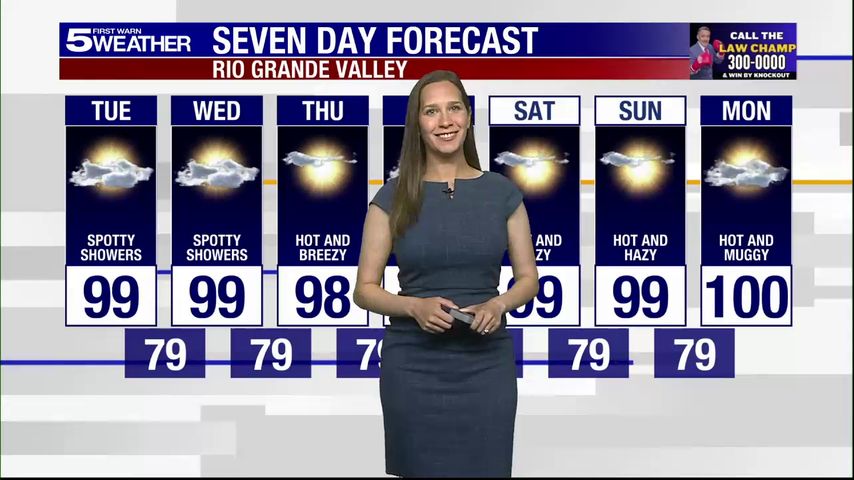 Tuesday, Aug. 12, 2025: Spotty showers, temps in the 90s