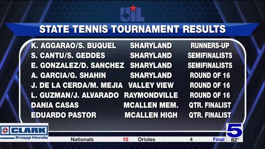 RGV tennis stars results from UIL state tournament