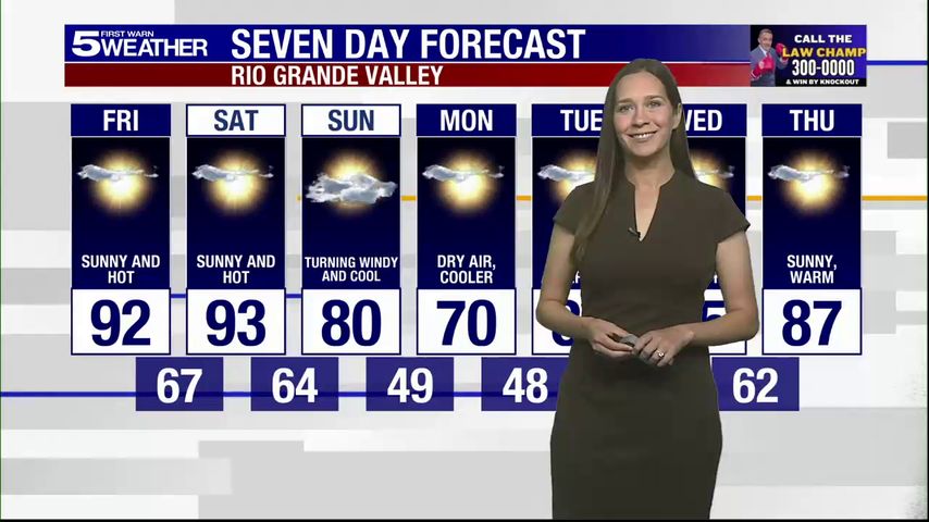 Friday, Nov. 7, 2025: Hot and sunny, temps in the 90s