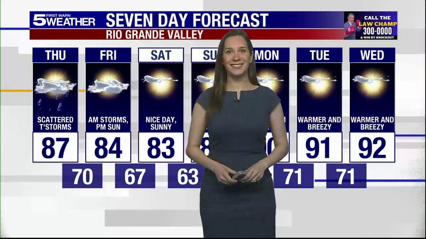Thursday, May 8, 2025: Scattered thunderstorms, temps in the 80s
