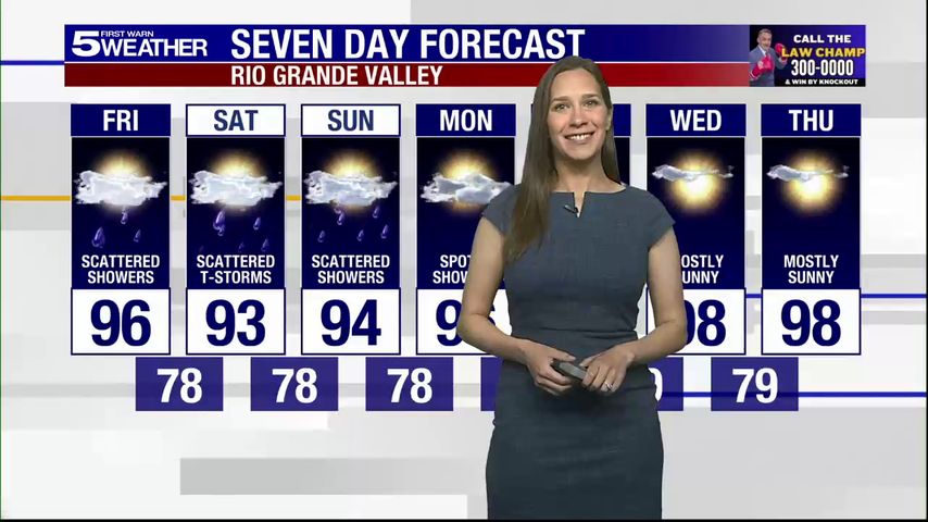 Friday, Aug. 22, 2025: Scattered showers, temps 90s