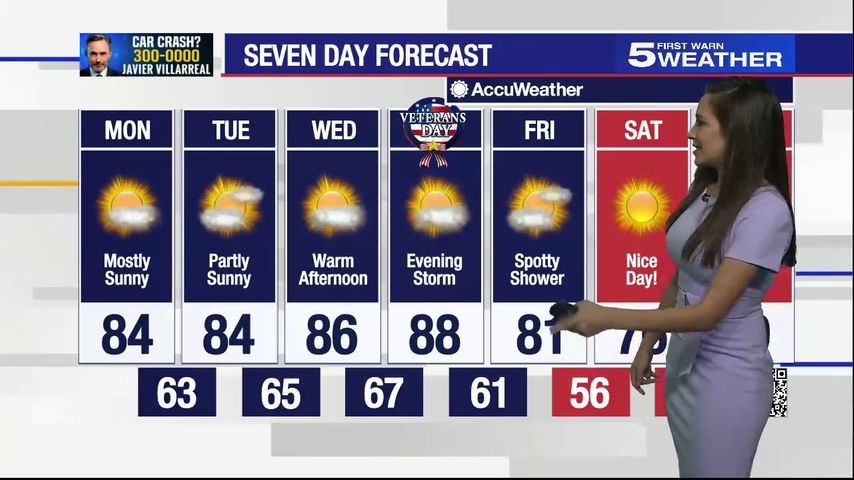 nov-8-2021-mostly-sunny-temperatures-in-mid-80s