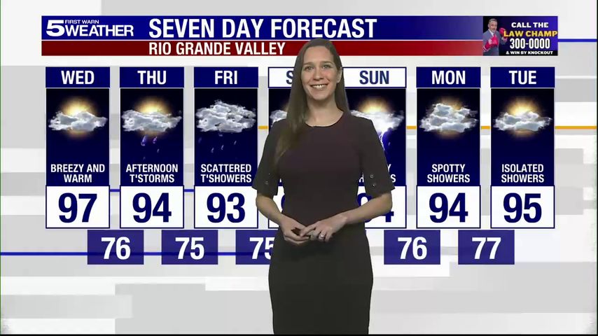 Wednesday, June 18, 2025: Breezy and warm, temps in the 90s