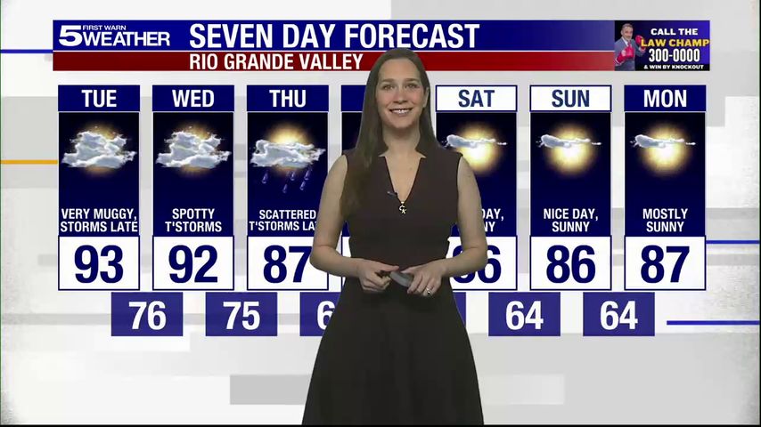 Tuesday, May 6, 2025: Very muggy, late storms, temps in the 90s