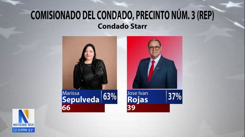 Resultado de elecciones en condado Starr