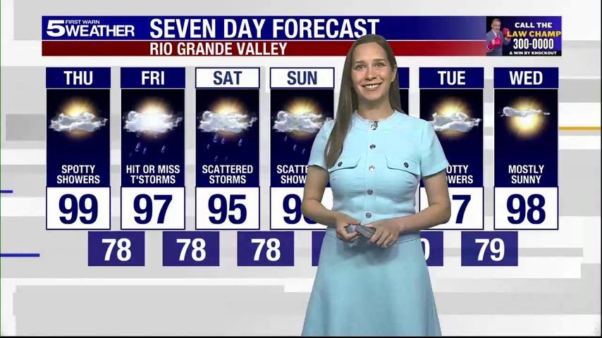 Thursday, Aug. 21, 2025: Spotty showers, temps in the 90s
