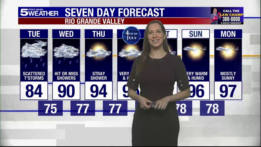 Tuesday, July 1, 2025: Scattered thunderstorms, temps in the 80s