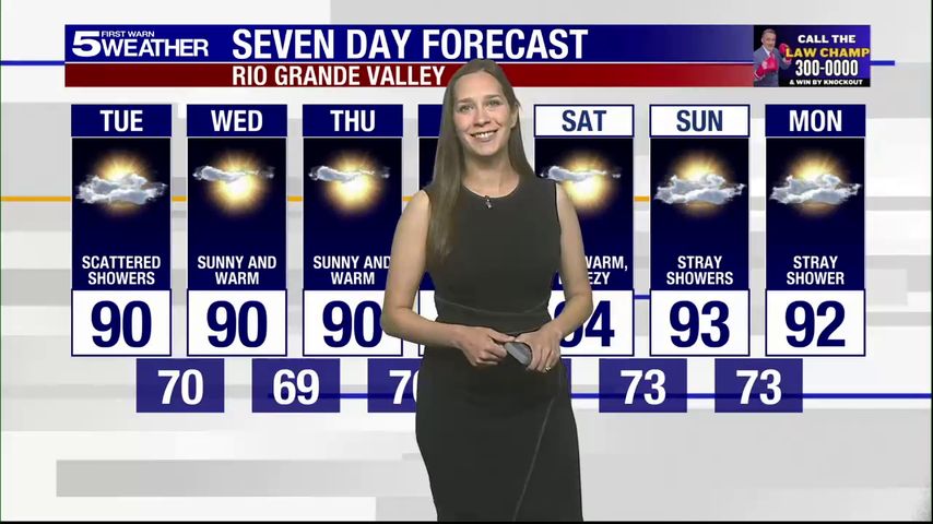 Tuesday, Oct. 14, 2025: Scattered showers, temps in the 90s