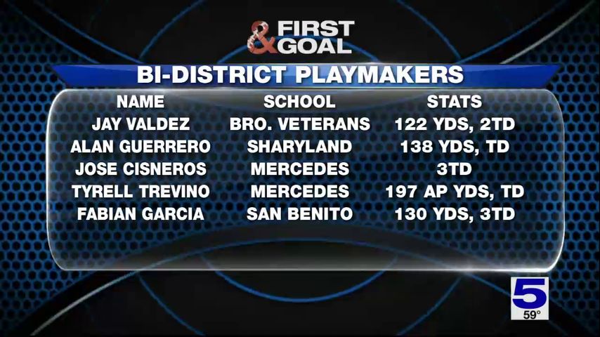 Playmakers, Bi-District Week