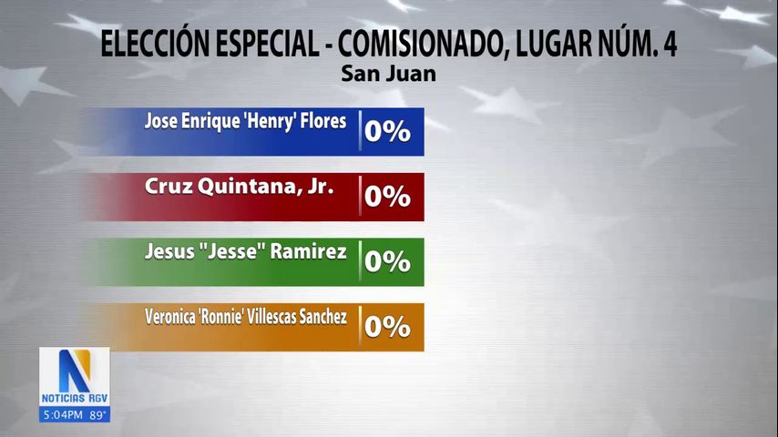 Ciudades del Valle se preparan para celebrar elecciones locales