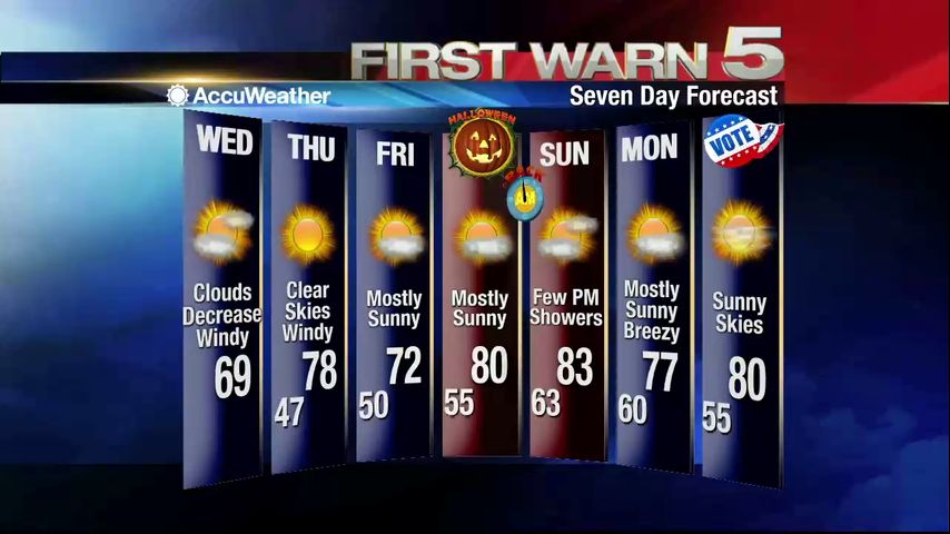 Noon Weather Forecast for Wednesday, Oct. 28, 2020