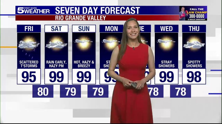 Friday, August 15, 2025: Scattered thunderstorms, temps in the 90s