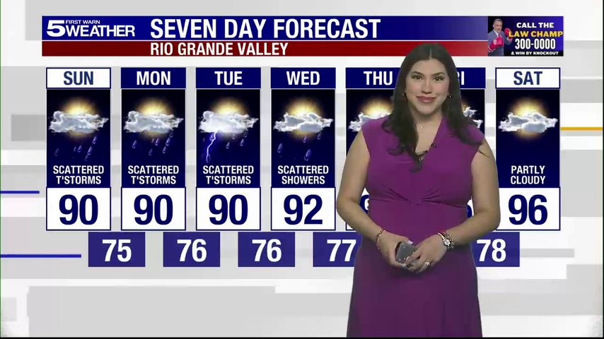 Sunday, June 29, 2025: Scattered thunderstorms with highs in the 90s