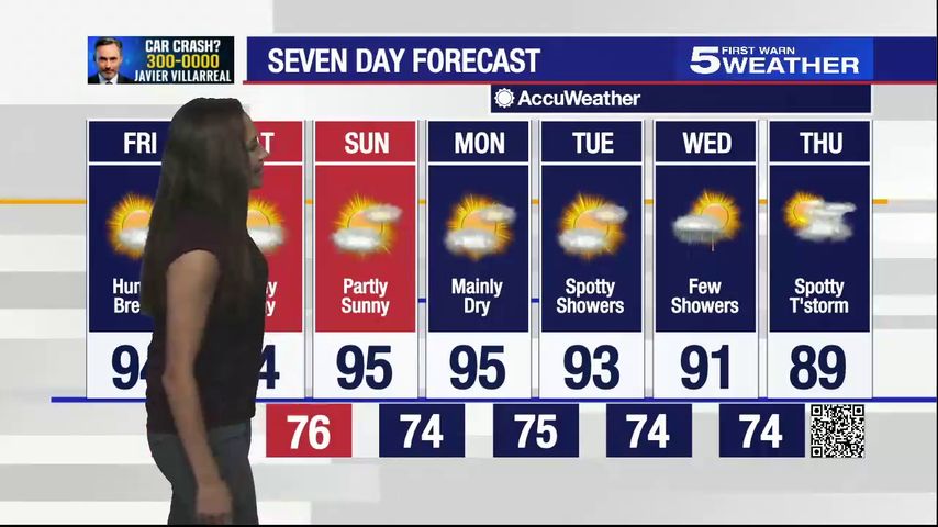 June 11, 2021: Humid and breezy with highs in mid-90s