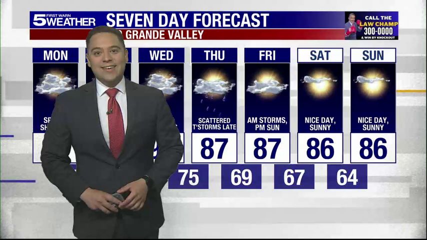 Monday, May 5, 2025: Spotty showers with highs in the 80s