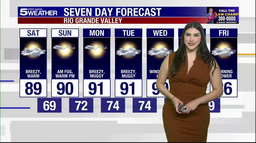 Saturday, Nov. 15, 2025: Breezy and warm, temps in the 80s