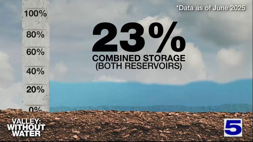 Valley Without Water: An explainer on how the water levels are affecting cities and farms