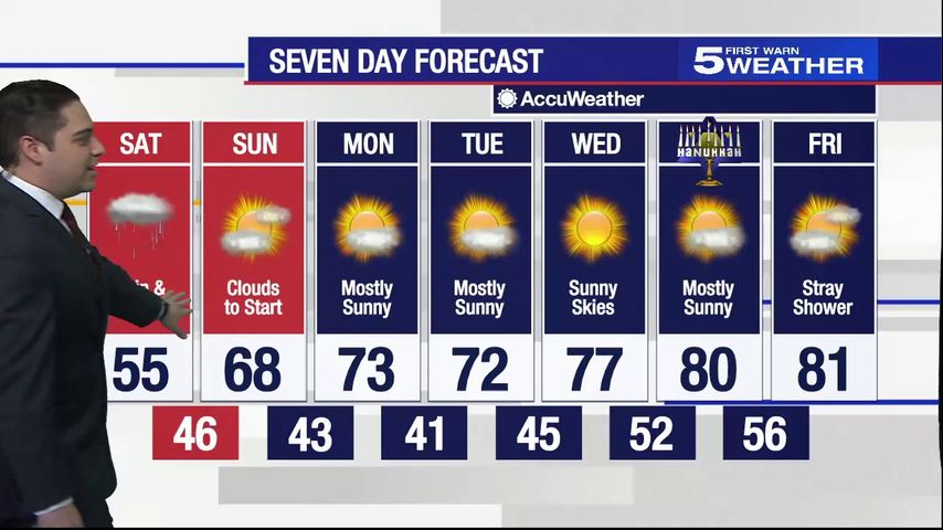 Morning Weather Forecast For Saturday, Dec. 5, 2020