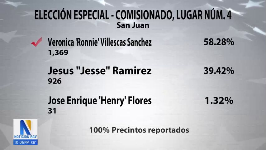 Resultados de elecciones especiales en ciudades del condado Hidalgo