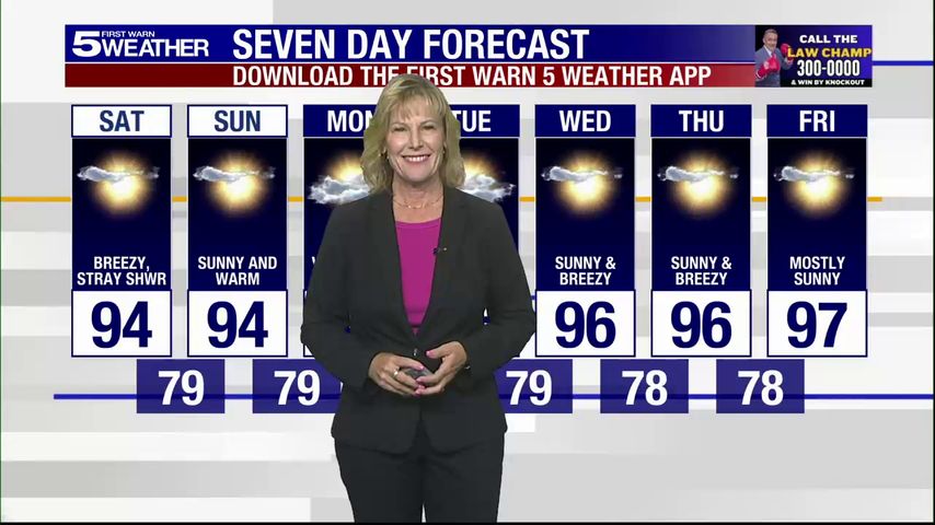 Saturday, July 12, 2025: Breezy, stray shower, temps in the 90s