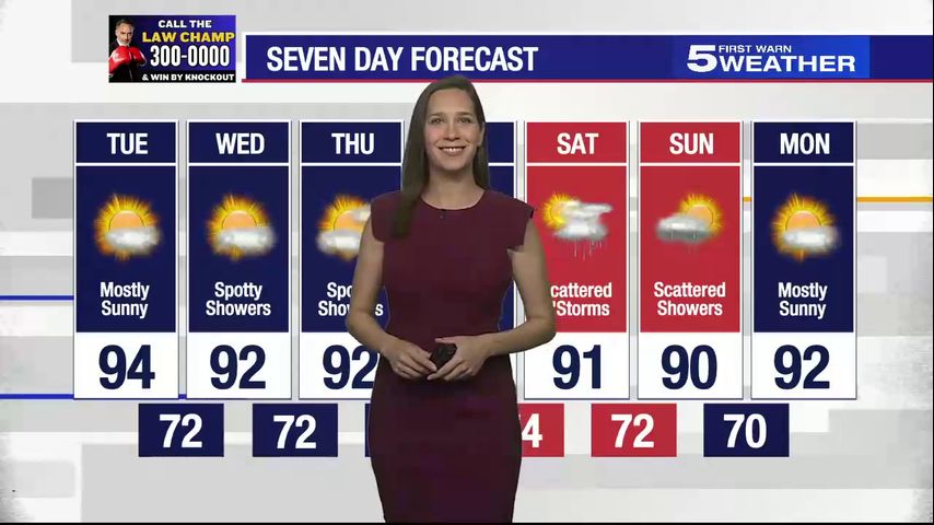 Tuesday, Oct. 1, 2024: Mostly sunny with highs in the 90s