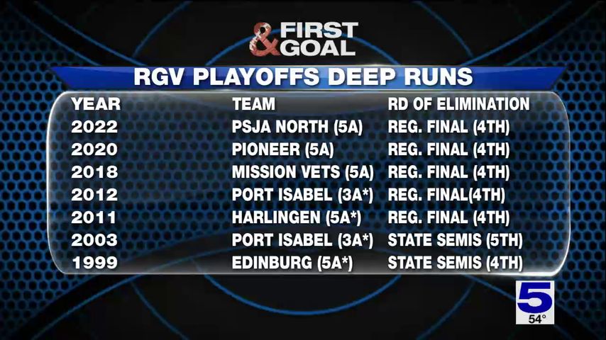 First & Goal: 4th round playoffs