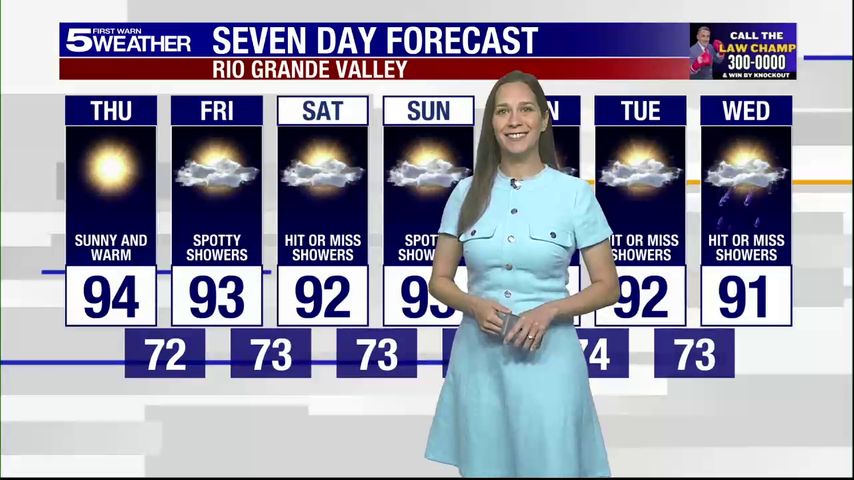 Thursday, Oct. 2, 2025: Sunny and warm with highs in the 90s