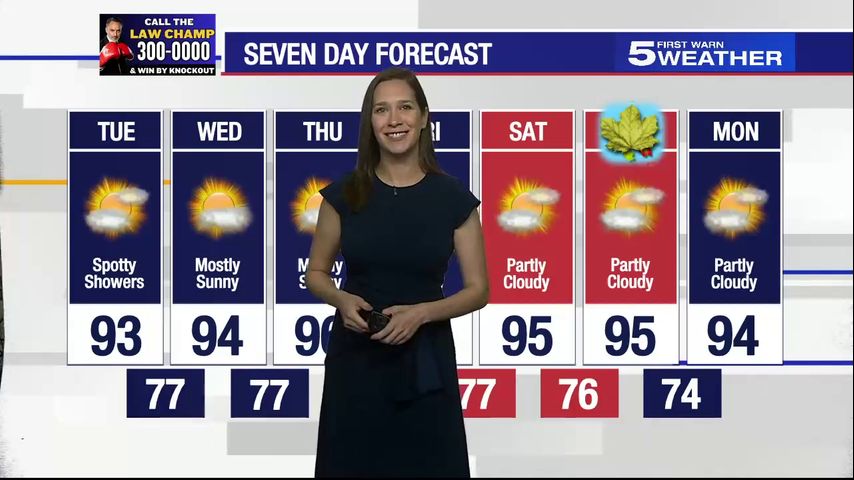 Monday, Sept. 17, 2024: Spotty showers, temps in the 90s