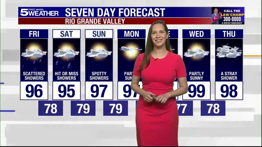 Friday, July 25, 2025: Scattered showers, temps on the 90s