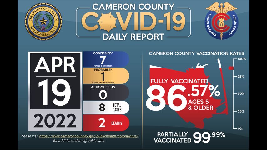 El condado de Cameron informa dos muertes relacionadas con el coronavirus, ocho casos de COVID-19