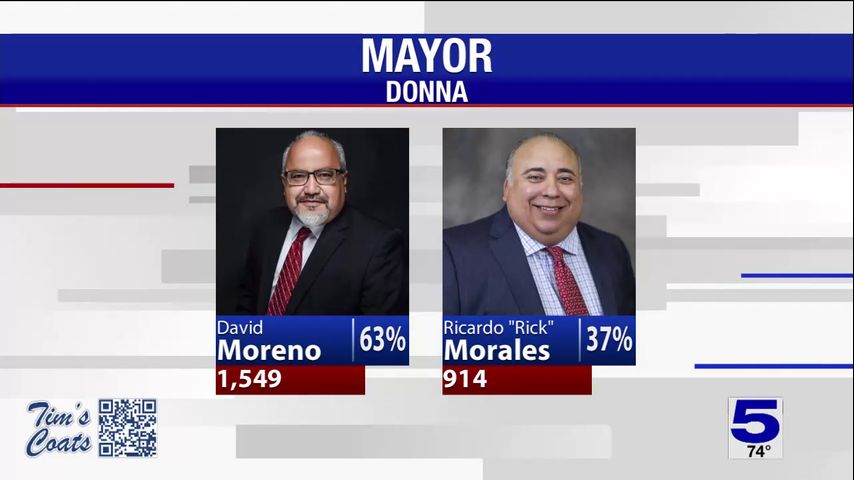 Donna voters elect new mayor, unofficial election results show