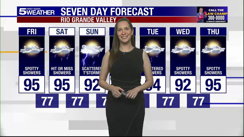 Friday, June 27, 2025: Spotty showers, temps in the 90s