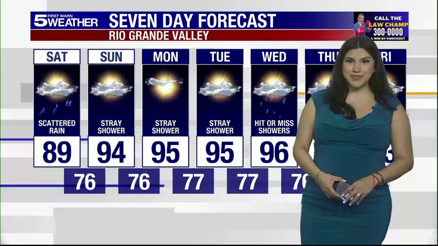 Saturday, June 21, 2025: Scattered rain with highs in the 80s