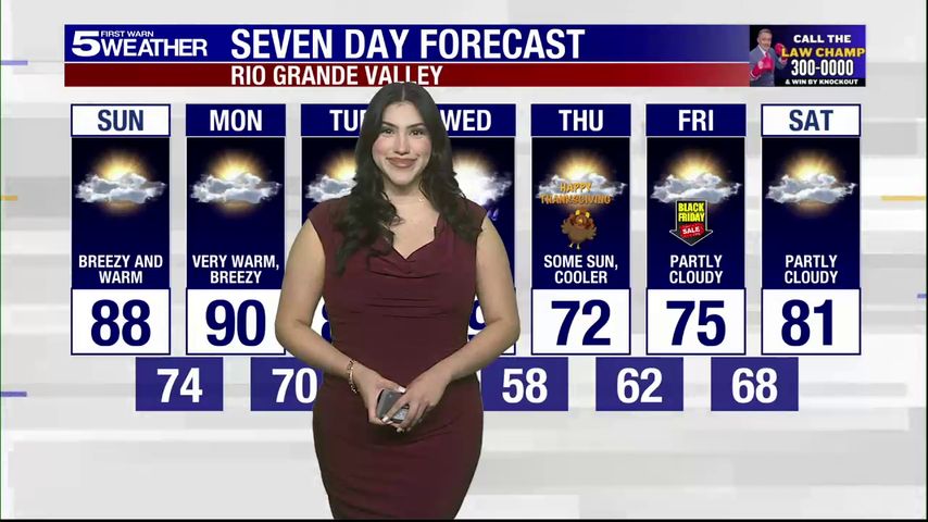 Sunday, Nov. 23, 2025: Warm and breezy with highs in the 80s