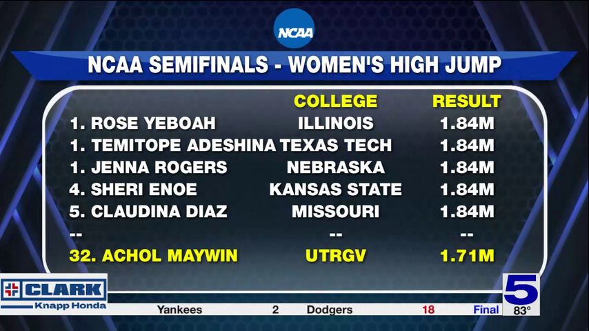 UTRGV Track and Field Season ends with the Women's High Jump