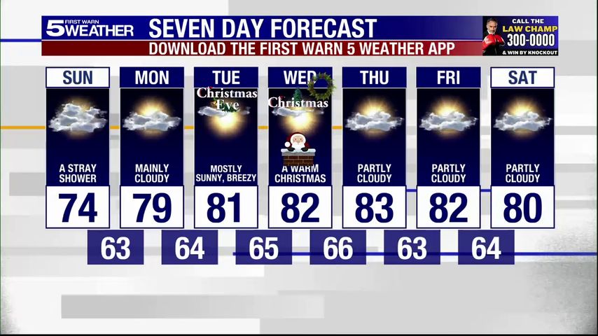 Sunday, Dec. 22, 2024: Stray shower with temperatures in the 70s