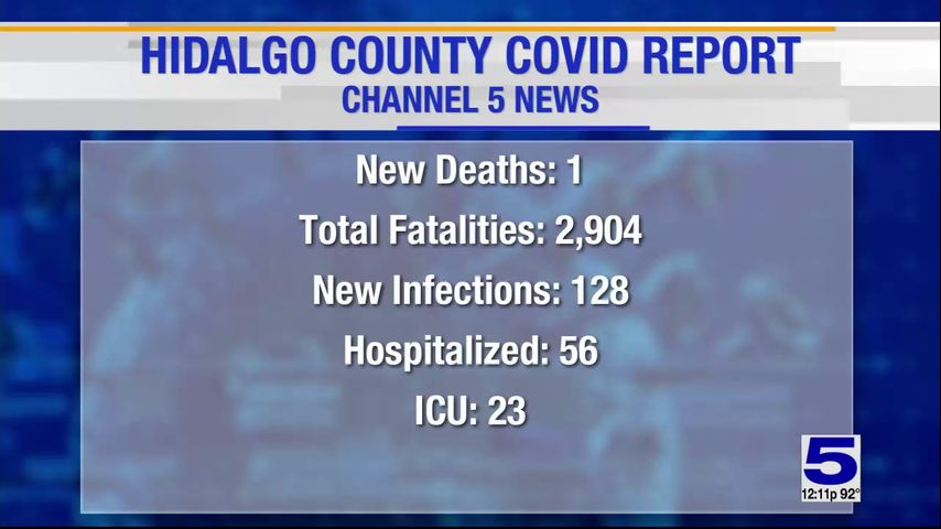 Hidalgo County reports 1 coronavirus-related death, 128 positive cases