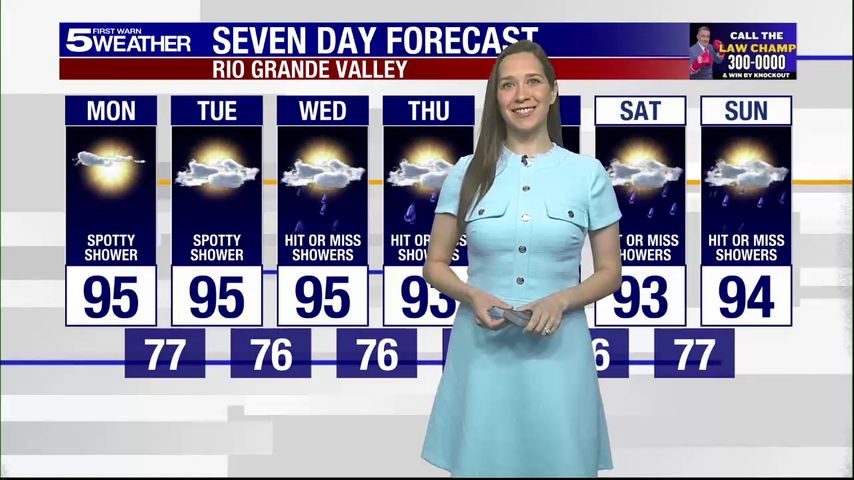 Monday, June 23, 2025: Spotty shower with highs in the 90s