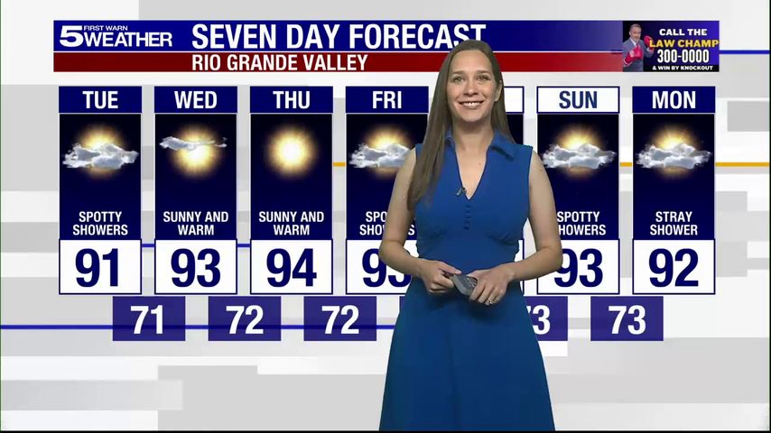 Tuesday, Sept. 30, 2025: Spotty showers, temps in the 90s