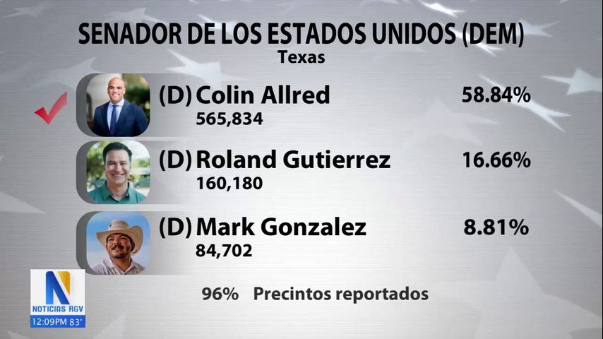 Resultados de elecciones en Texas para senado estadounidense