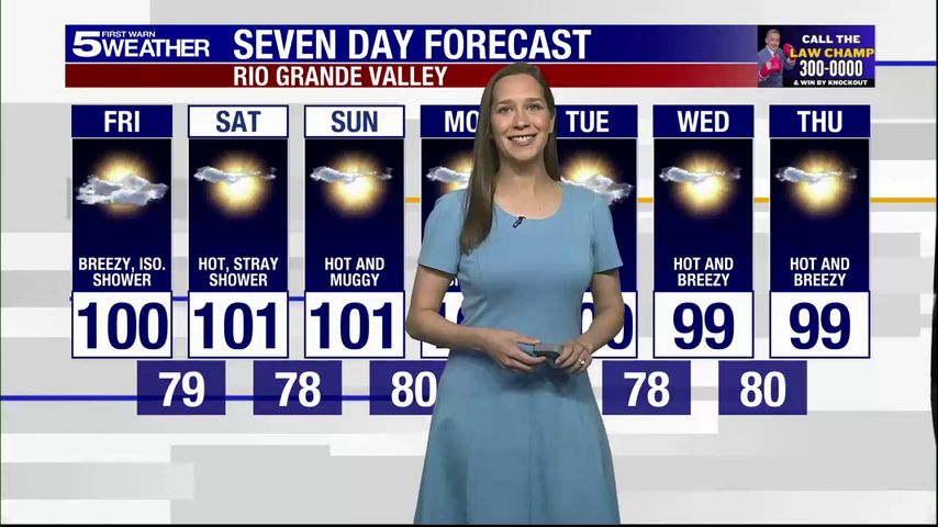 Friday, August 1, 2025: Breezy, isolated showers, temps in the 100s