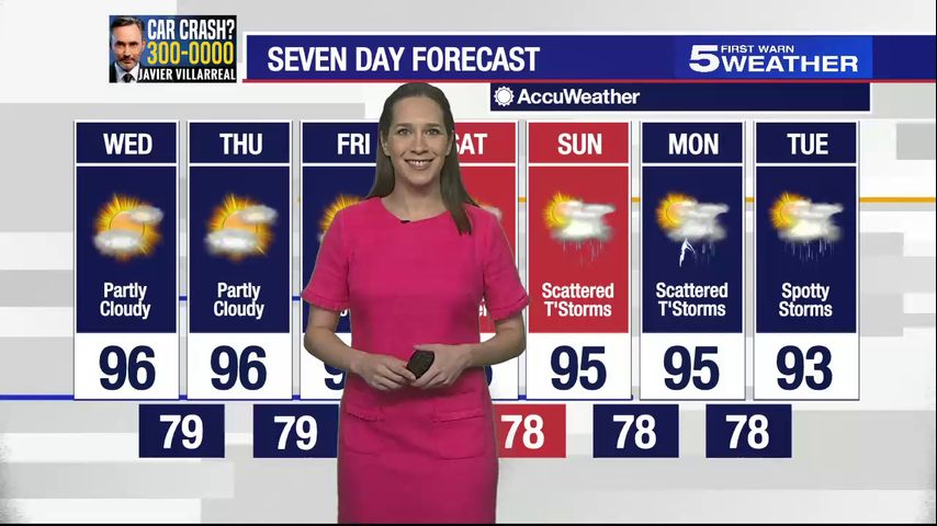 Wednesday, July 17, 2024: Partly cloudy, temps in the 90s