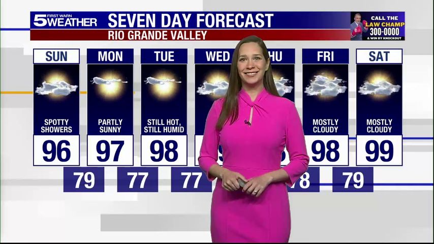 Sunday, July 27, 2025: Spotty showers with highs in the 90s