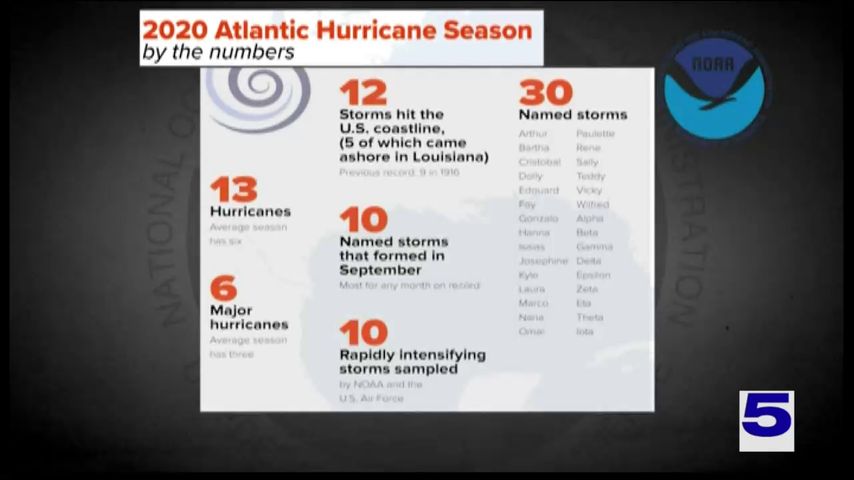 Record-breaking Atlantic Hurricane Season Draws To A Close