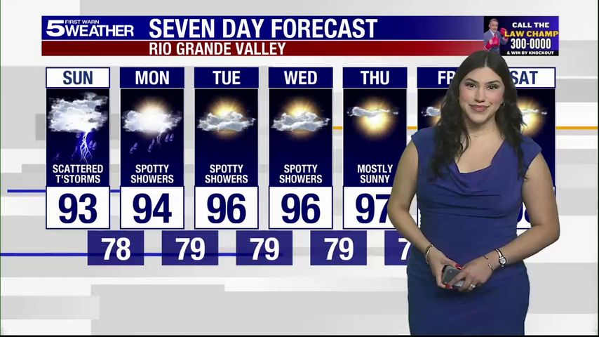 Sunday, Aug. 24, 2025: Scattered thunderstorms, temps in the 90s